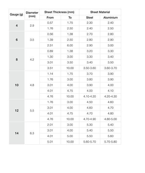 sheet metal screw clearance hole size|screw clearance hole size chart.